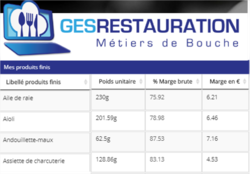 Accompagnement GESRESTAURATION, restaurant efficace et efficient ! Accompagnement GESRESTAURATION, restaurant efficace et efficient !