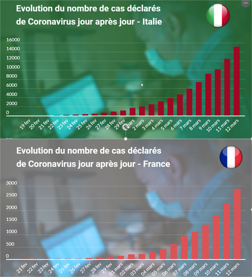 Chef d'entreprise - Ne sous estimez pas la crise qui est là !