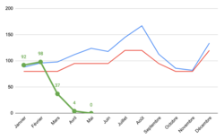 Quelle sortie de confinement le 11 mai ? Quelle sortie de confinement le 11 mai ?